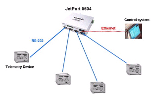 оͨ JetPort 5604 I(y)4D(zhun)pW(wng)O(sh)(lin)W(wng)(w)