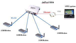 оͨ JetPort 5604 I(y)(j)4D(zhun)pW(wng)O(sh)(lin)W(wng)(w)