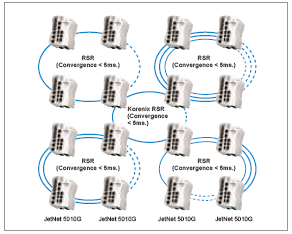 Korenix оͨ JetNet I(y)̫W(wng)QC