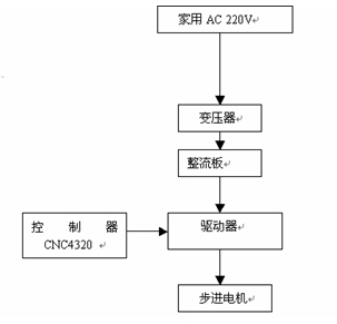 D1.3.2 (q)ӿϵy(tng)ԭD