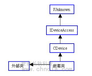 世紀(jì)長(zhǎng)秋 世紀(jì)星組態(tài)軟件