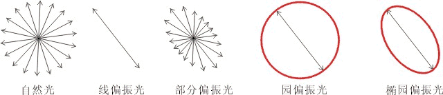 ABC基礎(chǔ)知識——線偏振VS園偏振by 不很懂 ABC基礎(chǔ)知識——線偏振VS園偏振by 不很懂