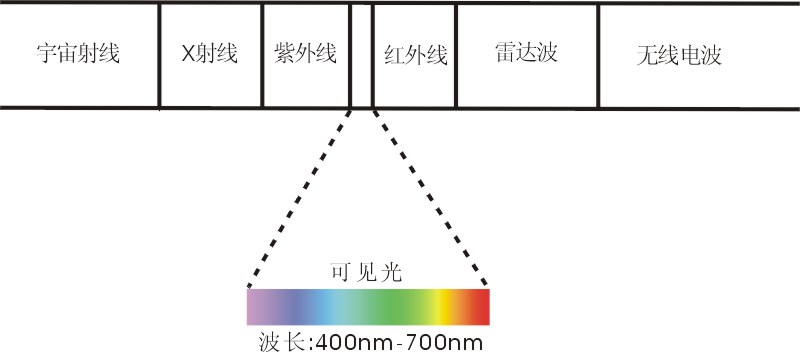 ABC基礎(chǔ)知識——線偏振VS園偏振by 不很懂 ABC基礎(chǔ)知識——線偏振VS園偏振by 不很懂