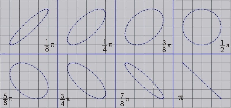 ABC基礎(chǔ)知識——線偏振VS園偏振by 不很懂 ABC基礎(chǔ)知識——線偏振VS園偏振by 不很懂