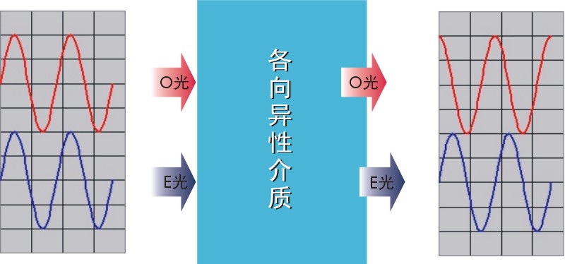 ABC基礎(chǔ)知識——線偏振VS園偏振by 不很懂 ABC基礎(chǔ)知識——線偏振VS園偏振by 不很懂