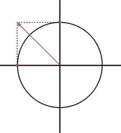 ABC基礎(chǔ)知識——線偏振VS園偏振by 不很懂 ABC基礎(chǔ)知識——線偏振VS園偏振by 不很懂