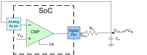 圖3:自調整電壓參考電路。(電子系統(tǒng)設計)