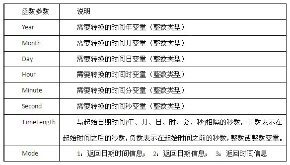 世紀(jì)星組態(tài)軟件