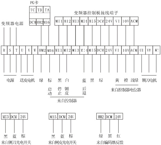 三晶變頻器鍘皮機(jī)專(zhuān)用型