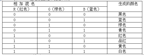 汽車多媒體上的圖像數(shù)字化處理原理與壓縮技術