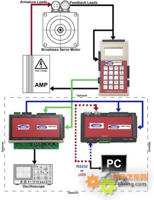 增量式編碼器伺服電機的測試運行示意圖