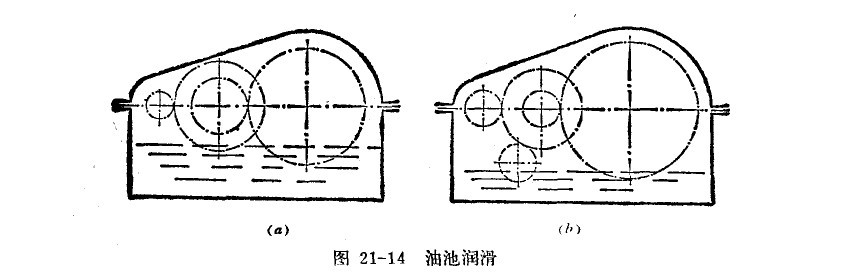 城邦減速機(jī)潤滑示意圖 城邦減速機(jī)潤滑示意圖