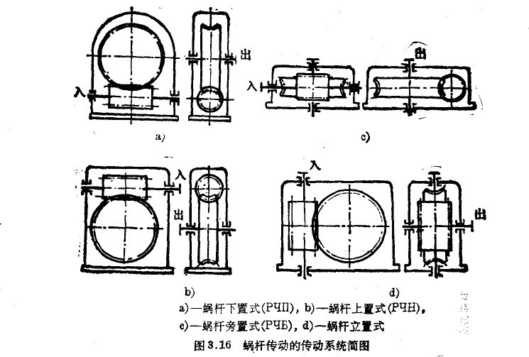 蝸桿減速器傳動簡圖 蝸桿減速器傳動簡圖