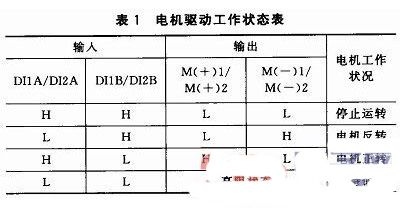 語音控制汽車空調(diào)系統(tǒng)電機(jī)驅(qū)動(dòng)工作表