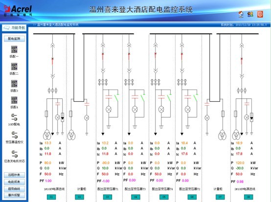 安科瑞配電監(jiān)控系統(tǒng)在溫州喜來登大酒店的應(yīng)用