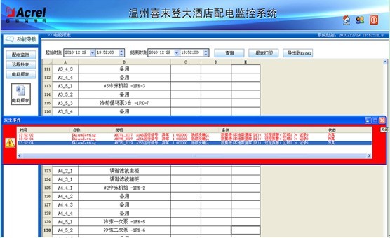 安科瑞配電監(jiān)控系統(tǒng)在溫州喜來登大酒店的應(yīng)用