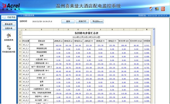 安科瑞配電監(jiān)控系統(tǒng)在溫州喜來登大酒店的應(yīng)用