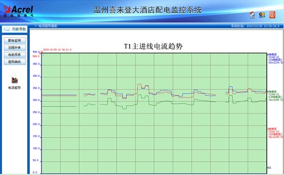 安科瑞配電監(jiān)控系統(tǒng)在溫州喜來登大酒店的應(yīng)用