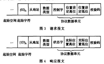 響應(yīng)報(bào)文和請求報(bào)文