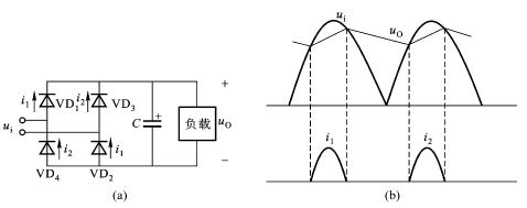 充電機(jī)功率因數(shù)