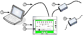 自動控制原理實(shí)驗(yàn)課件系統(tǒng)硬件配置