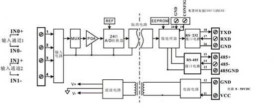 兩通道模擬信號采集控制隔離變送器應(yīng)用圖