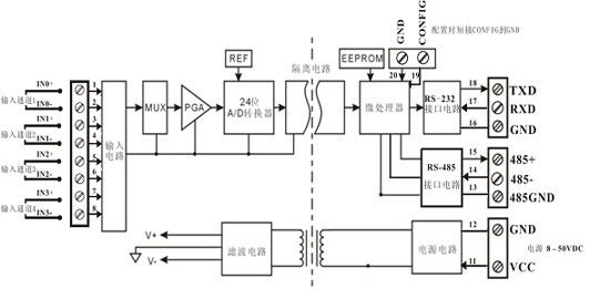 四通道模擬信號采集控制隔離變送器應(yīng)用圖