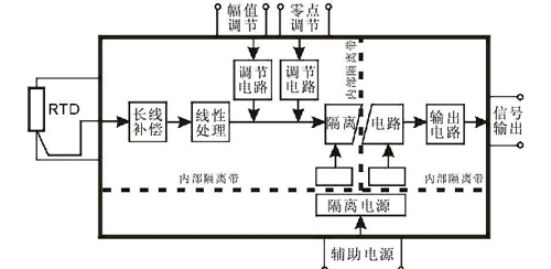 熱電阻信號(hào)隔離變送器應(yīng)用