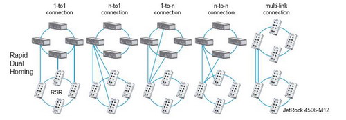 оͨ JetNet 4506-M12 6ھW(wng)M12/IP68I(y)̫W(wng)QC
