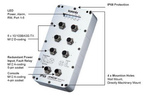 оͨ JetNet 4506-M12 6ھW(wng)M12/IP68I(y)̫W(wng)QC