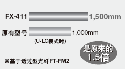 ӭh(hun)Ҳܰl(f)](qing)