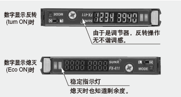 (sh)@ʾD(zhun)Ϩ繦