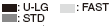 Π