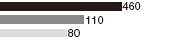 Π