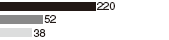 Π