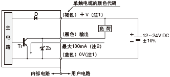 NPNݔ