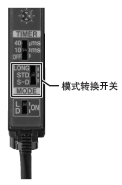 ģʽD(zhun)Q_P(gun)