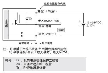 I/O·D