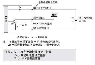 I/O·D