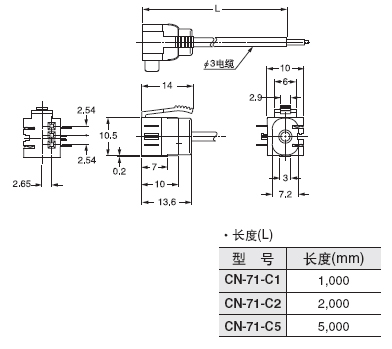 CN-71-C1 CN-71-C2 CN-71-C5 |()
