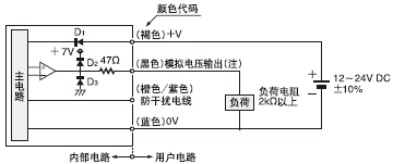 I/O·D
