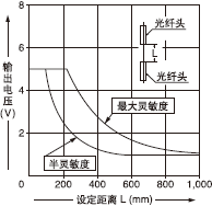 FT-FM2/ FT-FM2S/ FT-FM2S4/FT-SFM2 /FT-T80 ͸^