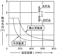 FT-AFM2/FT-AFM2E͸^