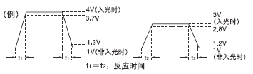(yng)rgx