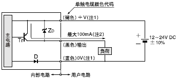 I/O電路圖