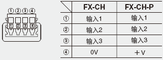B<BSL-CP1/CP2/CP3B>