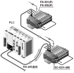 ɑ(yng)ڸ˾bRS-485(yng)MPLC