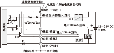 I/O電路圖