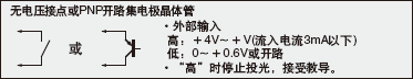 I/O電路圖