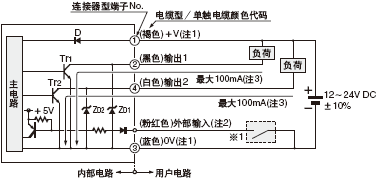 I/O電路圖